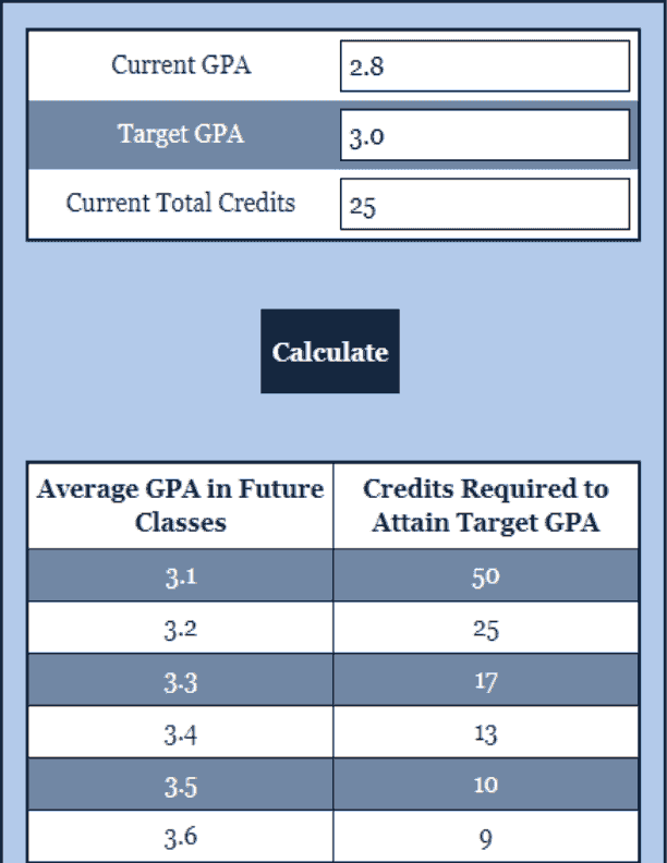 GPA Calculator Online Calculator