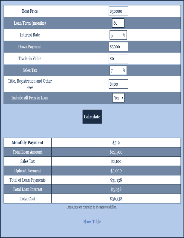 Boat Loan Calculator Loan Calculator