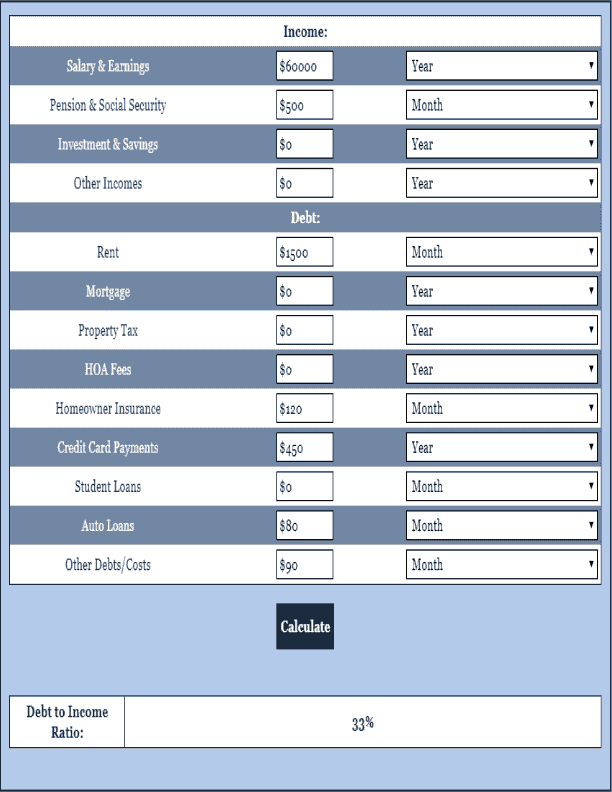 Debt to Income Ratio Calculator Loan Calculator