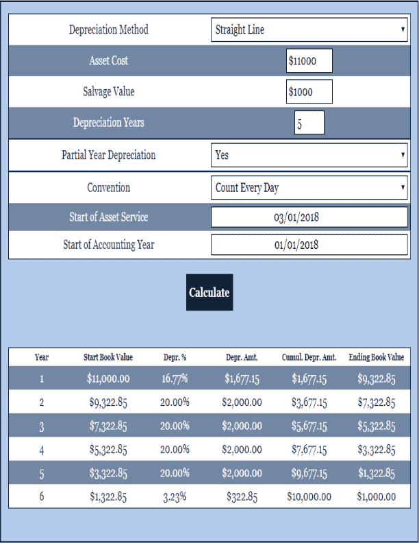 Depreciation Calculator Loan Calculator