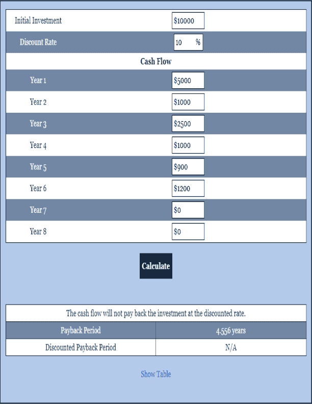 Irregular Cash Flow Payback Calculator Loan Calculator