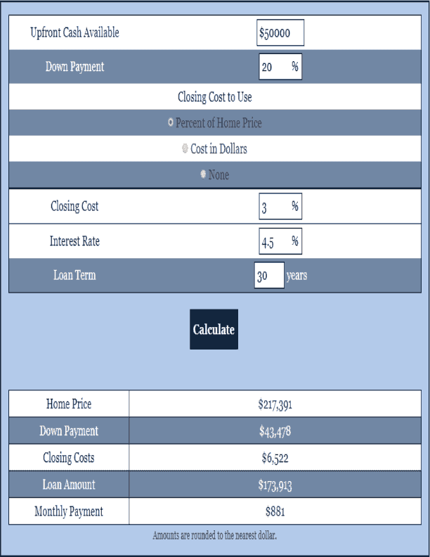 Upfront Cash Down Payment Calculator Loan Calculator