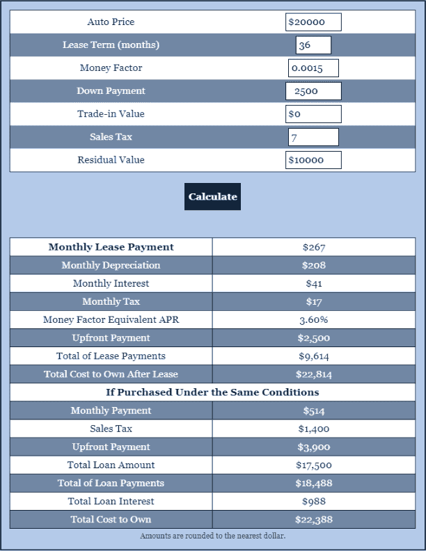 Car Lease Calculator Car Payment Calculator