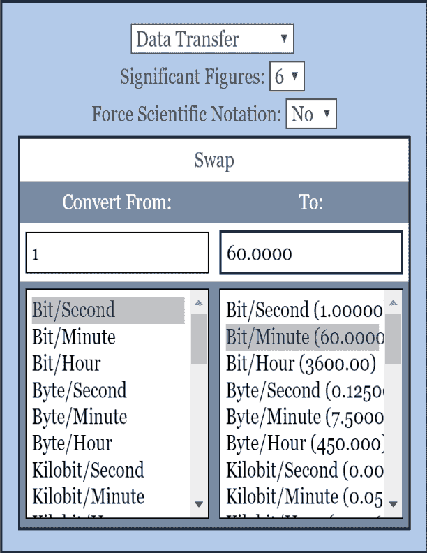 Data Transfer Conversion Calculator Conversion Calculator