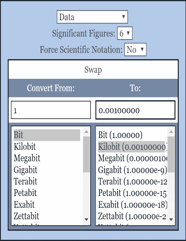 Data Conversion Calculator Conversion Calculator