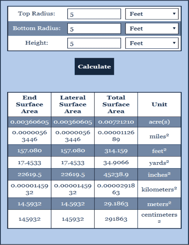 Conical Frustrum Surface Area Surface Area Calculator