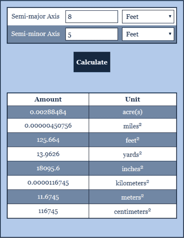 Ellipse Calculator Circle Calculator