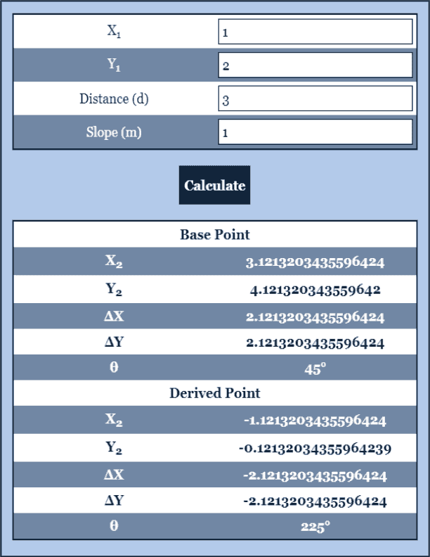 Point Slope Calculator Slope Calculator