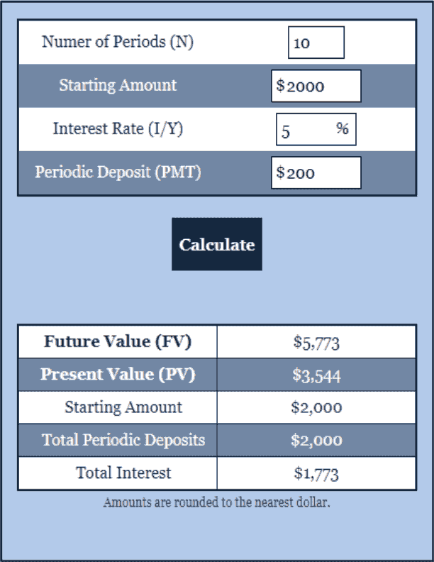 Interest Calculator Online Calculator