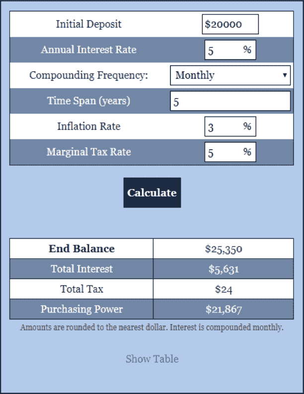 CD Calculator Investment Calculator