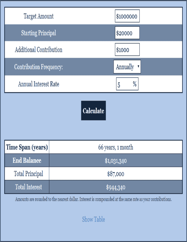 Investment Length Calculator Investment Calculator