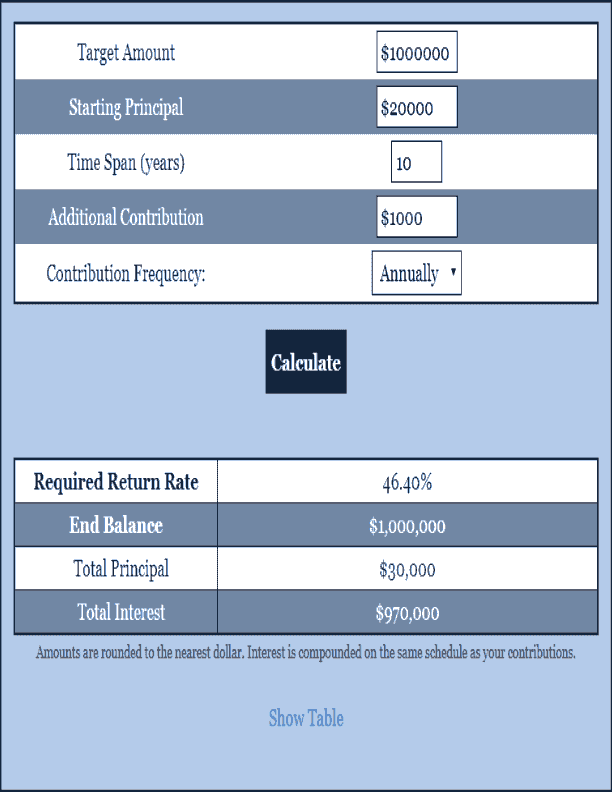 Investment Return Calculator Investment Calculator