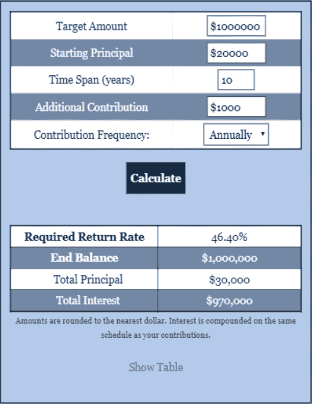 Return Rate Calculator Investment Calculator