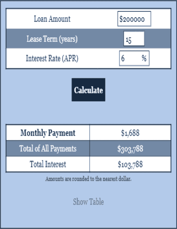 Amortization Calculator Mortgage Calculator