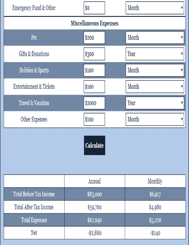 Budget Calculator Mortgage Calculator