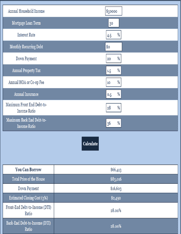 Home Affordability Calculator Mortgage Calculator