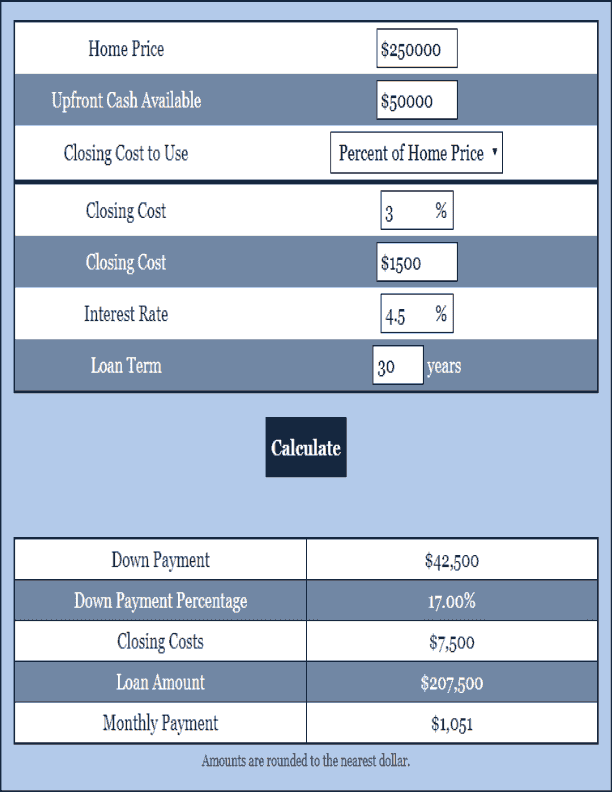 Down Payment Calculator Mortgage Calculator