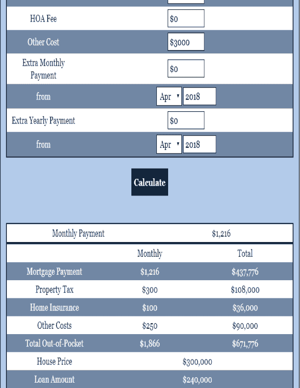 Mortgage Calculator Mortgage Calculator