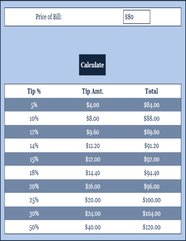 Proper Tip Calculator Tip Calculator